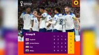 Rekap Grup B Piala Dunia 2022 Qatar, Hasil Pertandingan, Daftar Klasemen Akhir, Top Skor, Assist