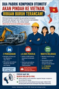 Ancaman Nyata! Dua Pabrik Komponen Otomotif Disebut Akan Pindah ke Vietnam
