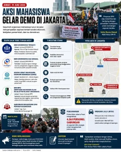 Demo Mahasiswa