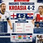 Inggris Tundukkan Kroasia