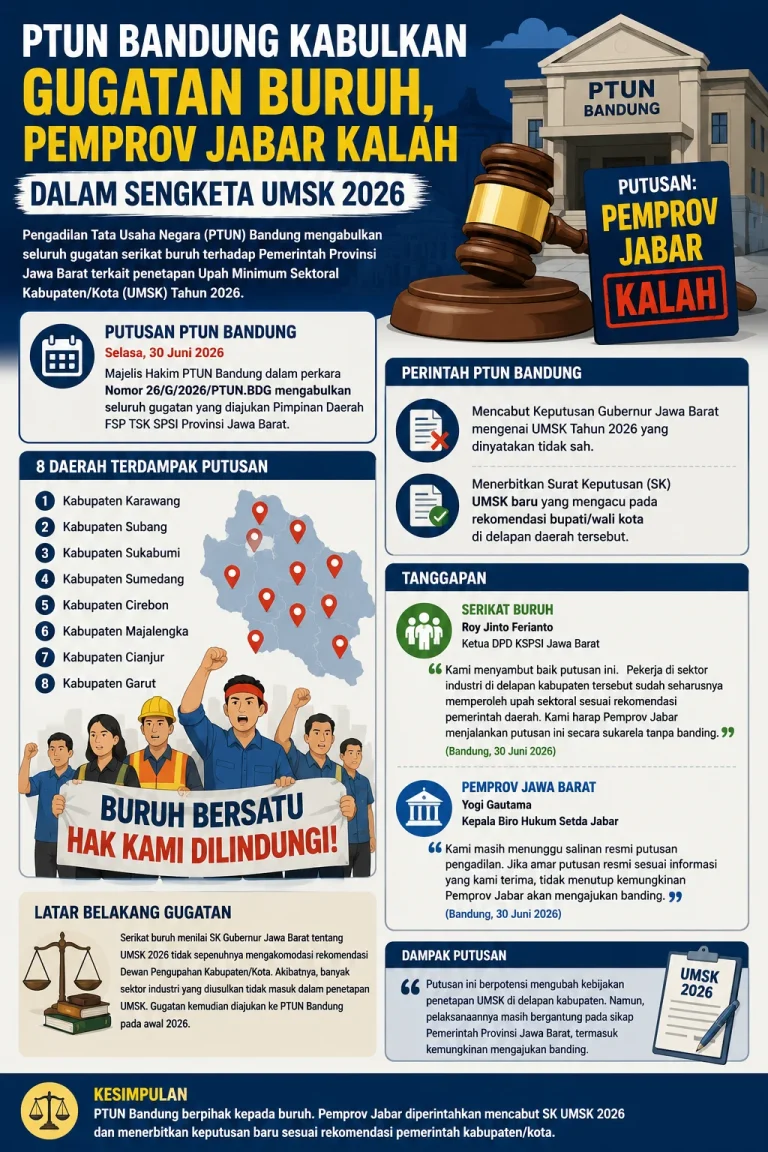 PTUN Bandung