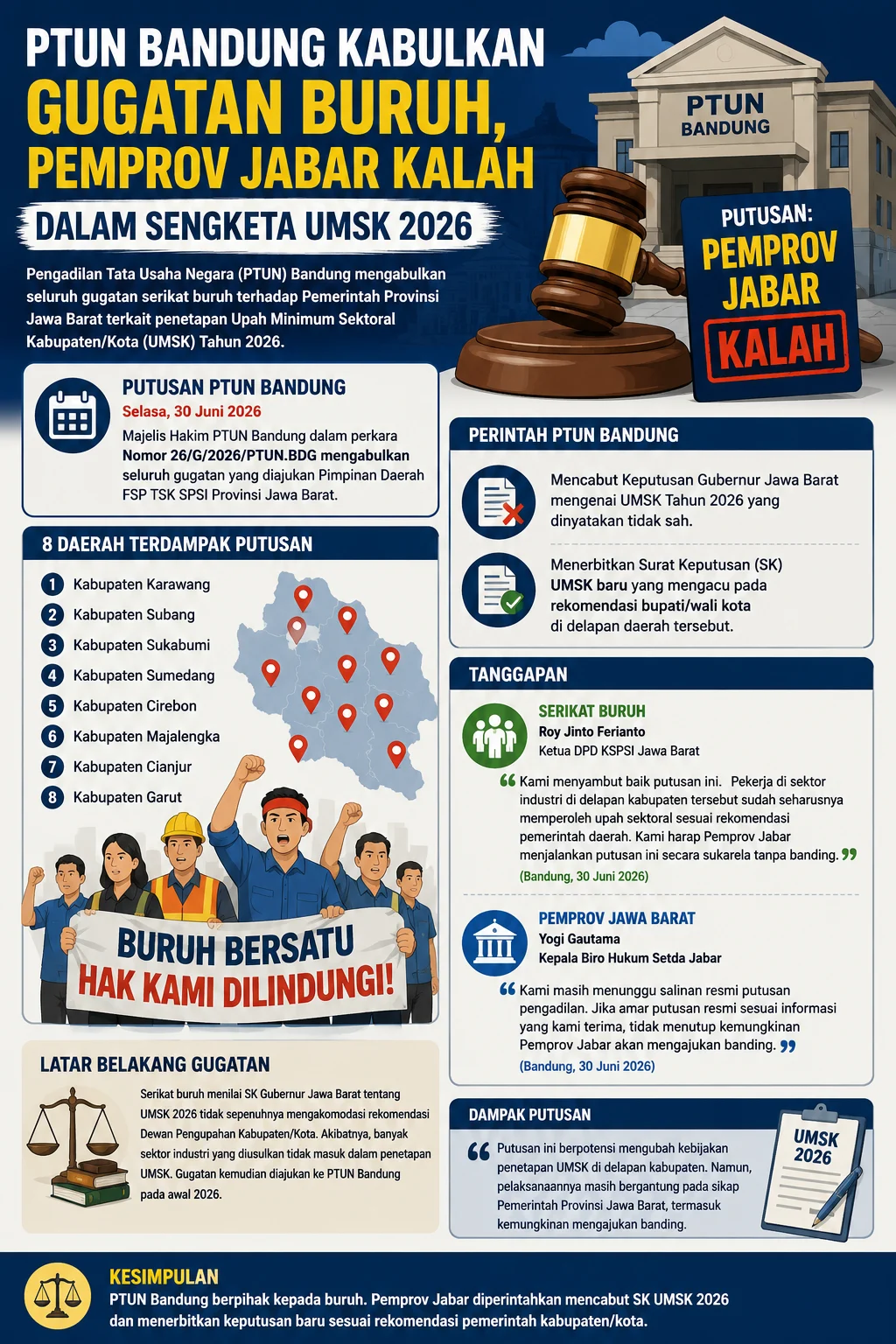 PTUN Bandung