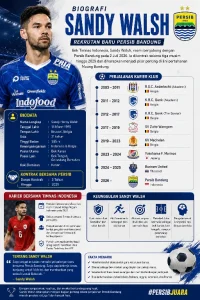 Bek Timnas Indonesia Sandy Walsh resmi bergabung dengan Persib Bandung dengan kontrak berdurasi tiga musim.