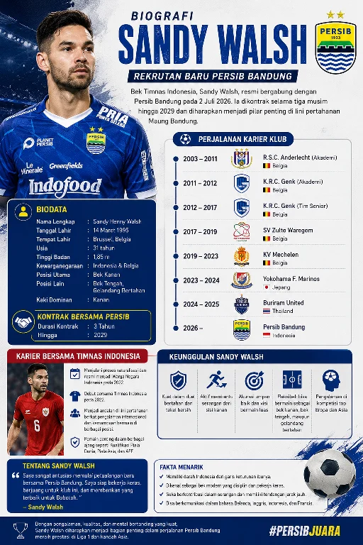 Bek Timnas Indonesia Sandy Walsh resmi bergabung dengan Persib Bandung dengan kontrak berdurasi tiga musim.